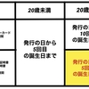 マイナンバーカードに電子証明書有効期間があるのをご存知ですか？
