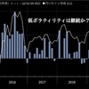 通貨のボラティリティーリスクを警戒すべき