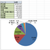 【貯蓄率61％達成】2021年7月の出費公開