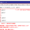 河川横断測量成果のデータ形式は絶対にこうすべき！