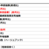 2020年4月15日　経済指標