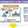 ウェブ学習会「民間企業・民間人組み入れ編」第１回～民間企業・民間人に対する強制措置