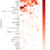 『ポリアミド樹脂』特許出願企業ランキング (2025-02-16時点)