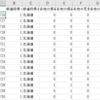 SQLの学習に最適なSimpleUse