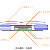 【PS3】 初期型60GBの熱対策　【CPU 殻割り編】