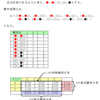 確率の理解（確率変数の独立）・問題１の解