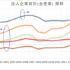 日本企業の実力はどう変わったか？