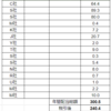 2023年5月の配当状況