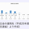 マンションの修繕積立金は、ほとんどが普通預金なことを知り、驚いた。