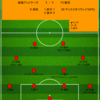 【2023 J1 第14節】鹿島アントラーズ 1 - 1 FC東京　連続クリーンシート止まり連勝も止まる