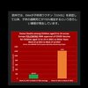 アメリカでもコロナワクチンで数10万人亡くなっています