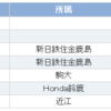 ２０１４年ドラフト