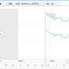 体重99.5キロからの生還