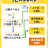 ペアローンで泣いている人は、知らなかった連帯保証人のリスク
