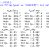 都道府県別の所定内給与額のデータの分析７ - R言語のlm関数で重回帰分析をする