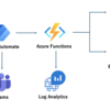 生成AIを使って海外AIニュースの要約を社内Teamsに投稿してみた