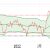 7月25日週　日経平均予想