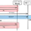 モックサーバ WireMockについて