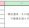 木工攻略（７）　「残値の詰め方３６～４０」　☆数値編最終回