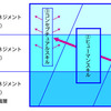 求められるスキル