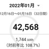 【冬の電気代】オール電化の一軒家、2022年1月のリアル電気代レポート