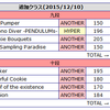 copula赤段位