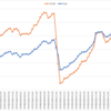 2020/07/06週_週間報告(+110.2pips, -52,117円)	