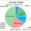 12月の収支報告〜大暴落の傷跡…全体でギリギリ含み益が出た！来年に期待！