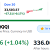 米国株大幅上昇　前日比＋５０万