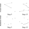 Deep Generative Models of Graphs②（Section2以降）｜Graph Neural Networkの研究を追う #2