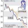 ​​平均投票率は過去最低並みの見通し。