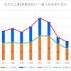 【2024春】名市立工業(情報技術)の一般入試倍率【2017~2024の比較】