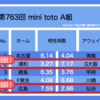 第763回 mini toto A組 配当金予測と私の予想