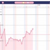 基礎体温が好調なのは芎帰調血飲第一加減のおかげかもしれない