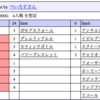 カルド3ds