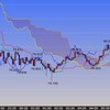 FX　米ドル　東京時間の米ドルの見通し