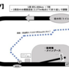 【レポ②】Beyond2021 レース前編