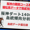 阪神ダート1400m血統傾向分析2022最新版！特定種牡馬の性別データで好走傾向を絞り込め！