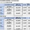 60歳　専業主婦　国民年金でやるべきこと　ぼーっと生きてる場合じゃなかった