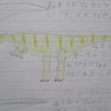 気候と恐竜１　恐竜解説その２
