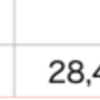 My PFは-0.28%