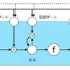 【G検定】音声処理と自然言語処理分野 その2