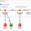 Kubernetes上のGitLab Runnerでビルドキャッシュを利用する