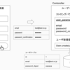 【回答】認証機能について（ユーザ新規登録）