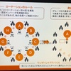 今年の進路相談セミナーはオンラインで開催でした。