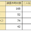 「〇〇のまち」の作り方