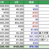 2026年7月の支出：地震