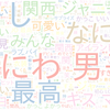 　Twitterキーワード[#ベストヒット歌謡祭]　11/11_20:00から60分のつぶやき雲