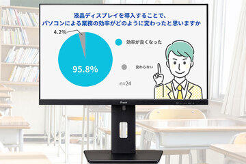 【液晶ディスプレイが校務DXの第一歩】GIGAスクール構想の先にある次世代の校務DXと教育現場の働き方改革