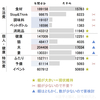 2018年。家計簿の費目を整理整頓、断捨離してみる